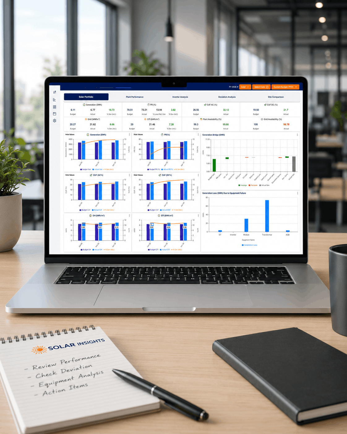 From Excel-Based DGR Reporting to TIYA Based MIS