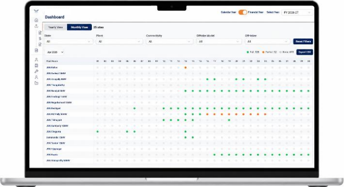 Portfolio A — DGR Reporting Completeness Dashboard