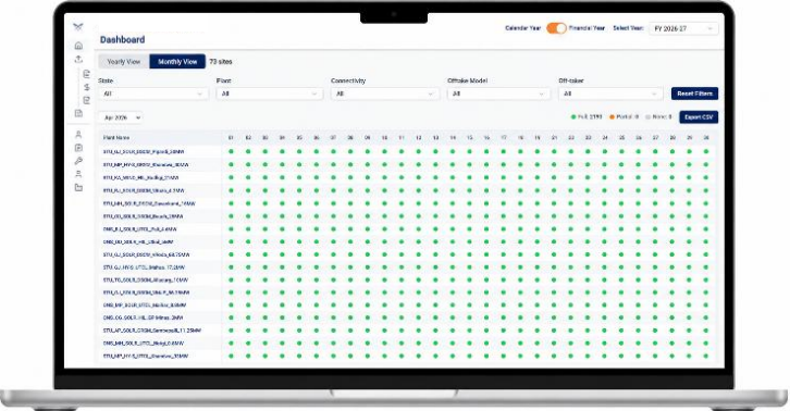 Portfolio B — DGR Reporting Completeness Dashboard